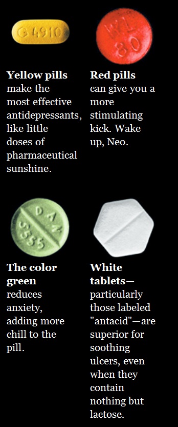 placebo